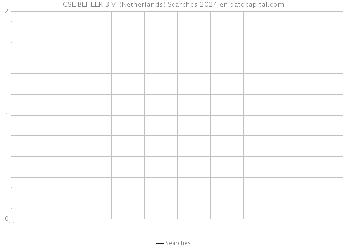 CSE BEHEER B.V. (Netherlands) Searches 2024 