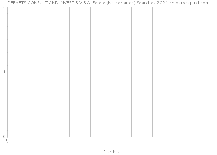 DEBAETS CONSULT AND INVEST B.V.B.A. België (Netherlands) Searches 2024 