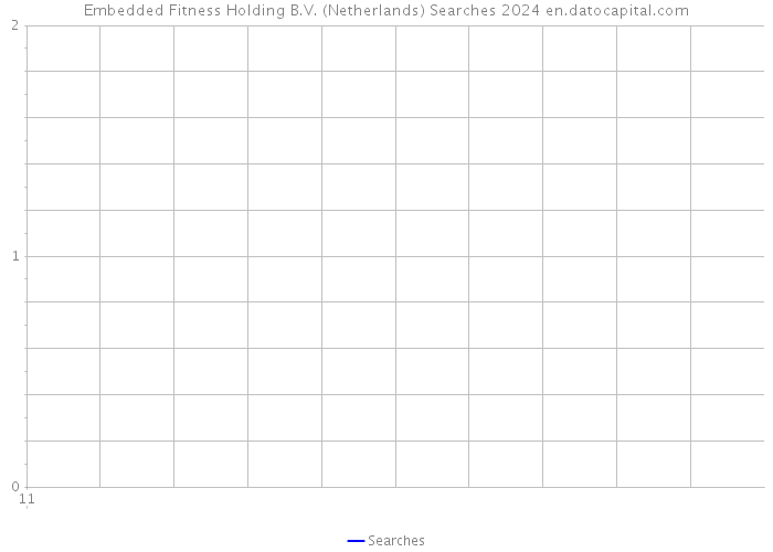 Embedded Fitness Holding B.V. (Netherlands) Searches 2024 
