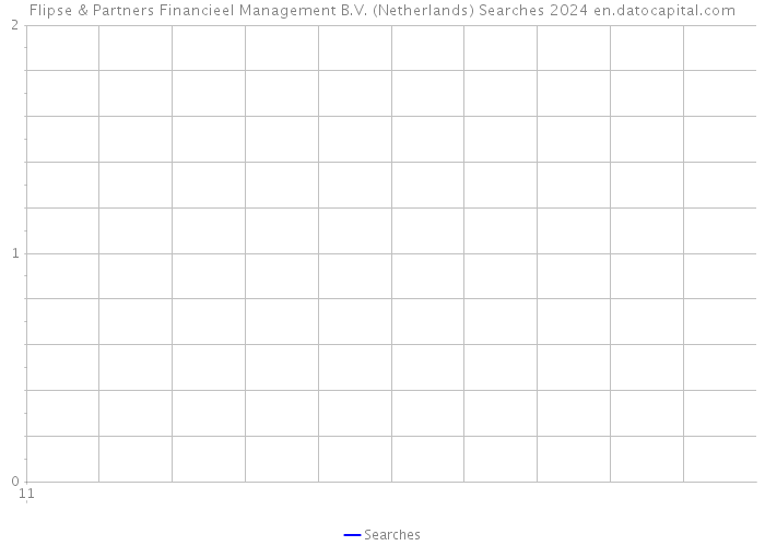 Flipse & Partners Financieel Management B.V. (Netherlands) Searches 2024 