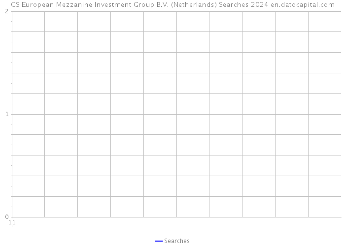 GS European Mezzanine Investment Group B.V. (Netherlands) Searches 2024 