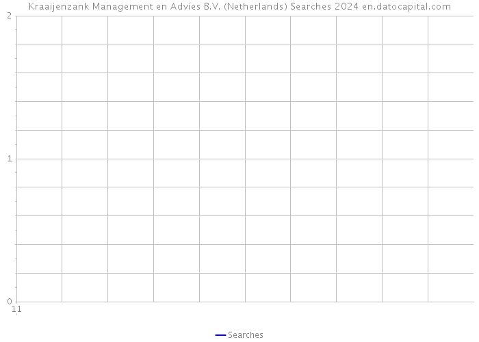 Kraaijenzank Management en Advies B.V. (Netherlands) Searches 2024 