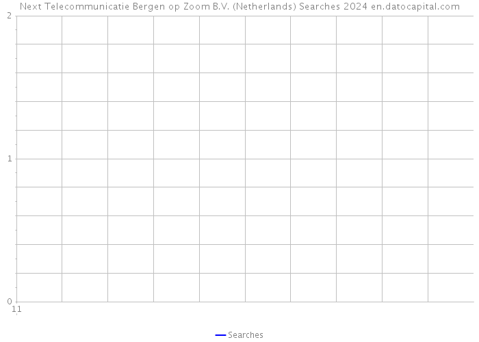 Next Telecommunicatie Bergen op Zoom B.V. (Netherlands) Searches 2024 
