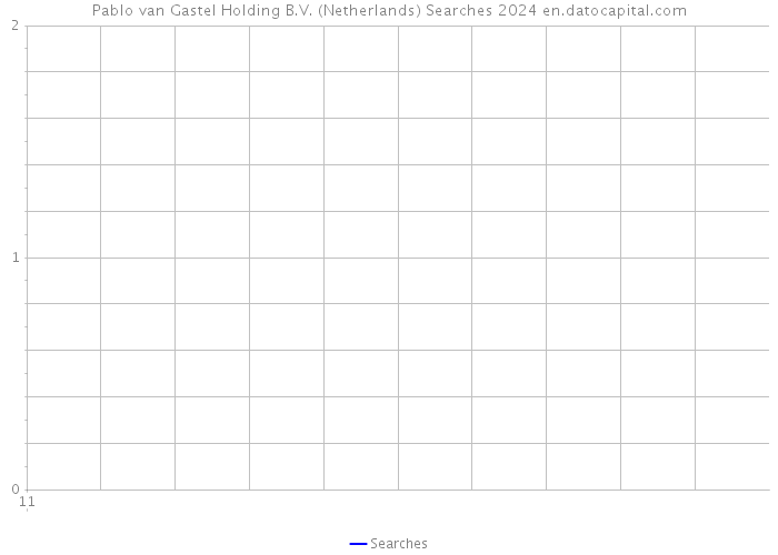 Pablo van Gastel Holding B.V. (Netherlands) Searches 2024 