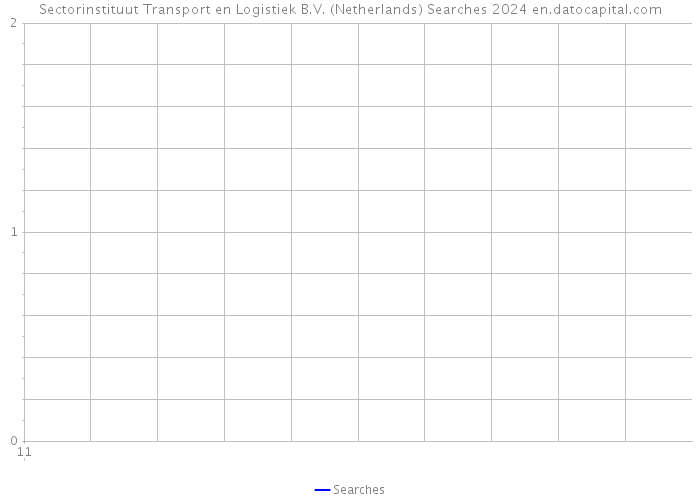 Sectorinstituut Transport en Logistiek B.V. (Netherlands) Searches 2024 