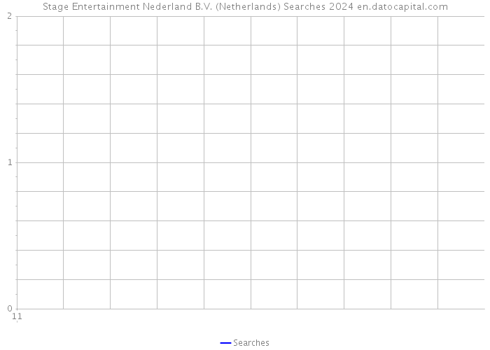 Stage Entertainment Nederland B.V. (Netherlands) Searches 2024 