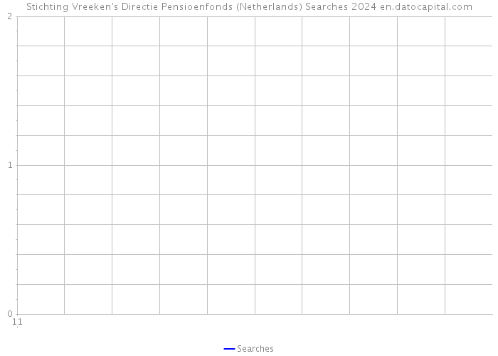 Stichting Vreeken's Directie Pensioenfonds (Netherlands) Searches 2024 