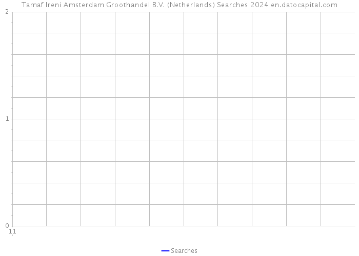 Tamaf Ireni Amsterdam Groothandel B.V. (Netherlands) Searches 2024 