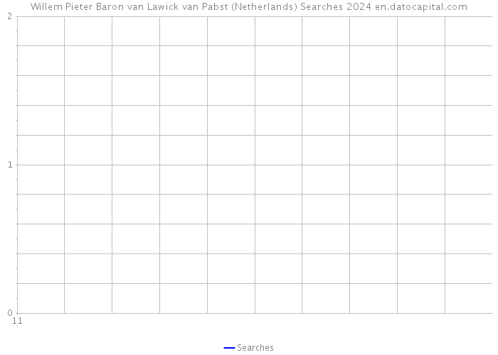 Willem Pieter Baron van Lawick van Pabst (Netherlands) Searches 2024 