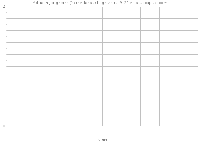 Adriaan Jongepier (Netherlands) Page visits 2024 