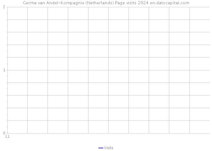Germa van Andel-Kompagnie (Netherlands) Page visits 2024 