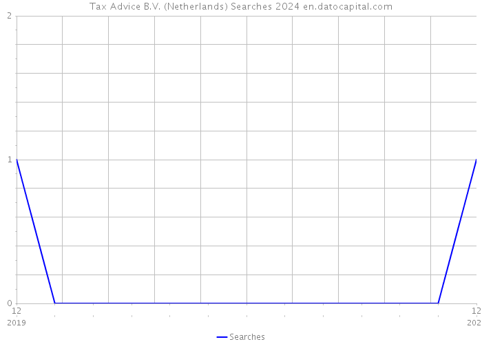 Tax Advice B.V. (Netherlands) Searches 2024 
