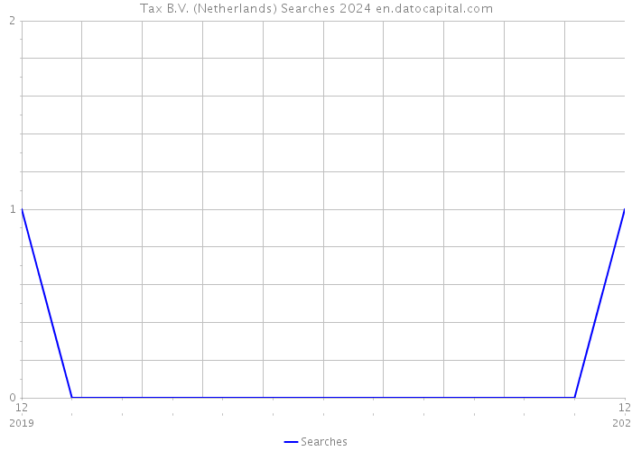 Tax B.V. (Netherlands) Searches 2024 