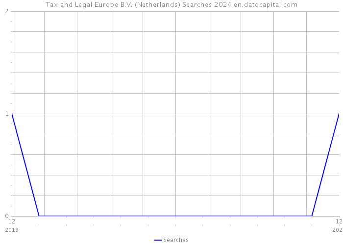 Tax and Legal Europe B.V. (Netherlands) Searches 2024 