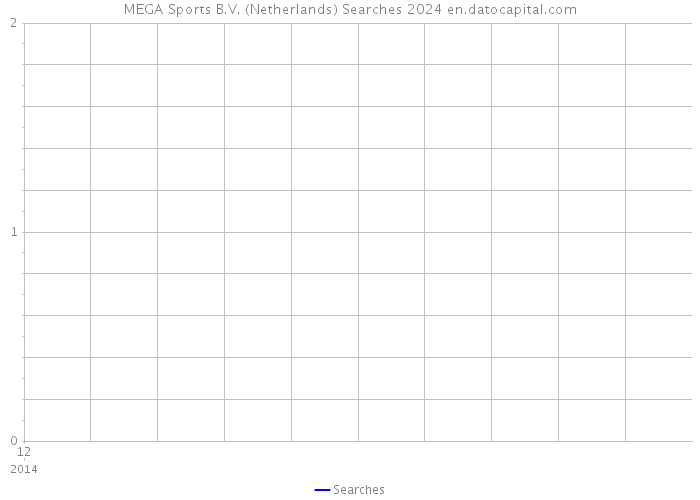 MEGA Sports B.V. (Netherlands) Searches 2024 