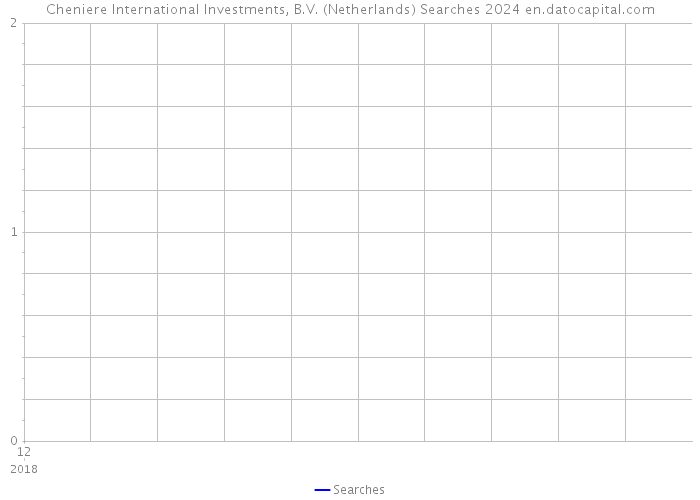 Cheniere International Investments, B.V. (Netherlands) Searches 2024 