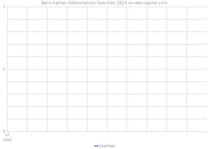 Baris Kablan (Netherlands) Searches 2024 