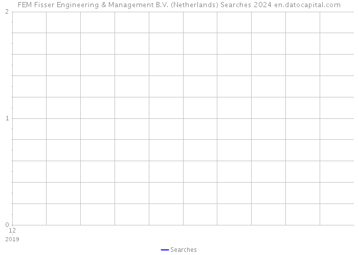 FEM Fisser Engineering & Management B.V. (Netherlands) Searches 2024 