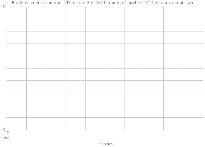 Frederiksen Internationaal Transport B.V. (Netherlands) Searches 2024 