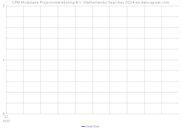 CPM Modulaire Projectontwikkeling B.V. (Netherlands) Searches 2024 