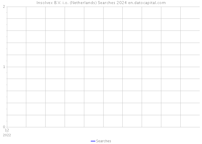 Insolvex B.V. i.o. (Netherlands) Searches 2024 