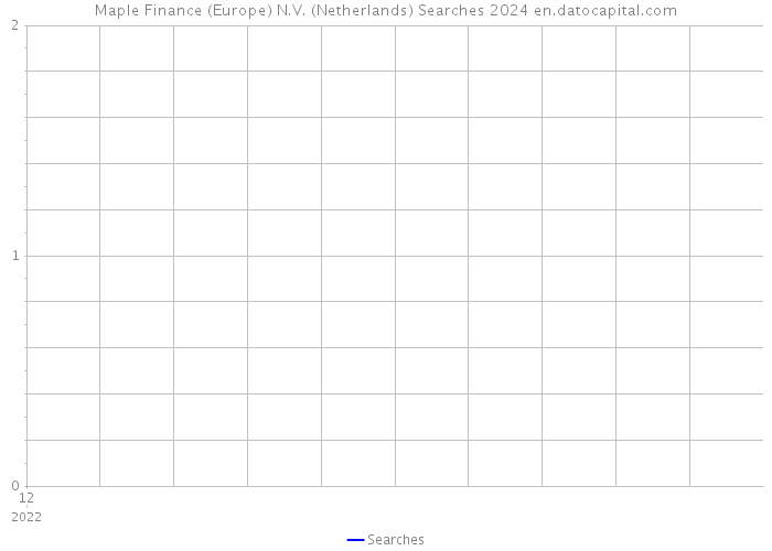 Maple Finance (Europe) N.V. (Netherlands) Searches 2024 