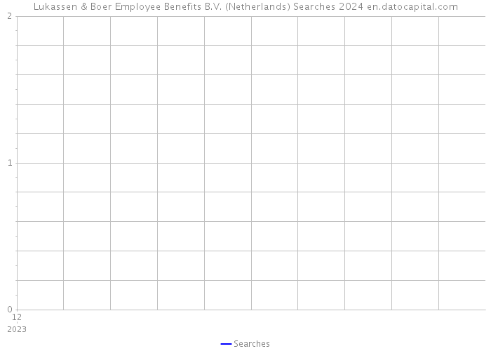 Lukassen & Boer Employee Benefits B.V. (Netherlands) Searches 2024 