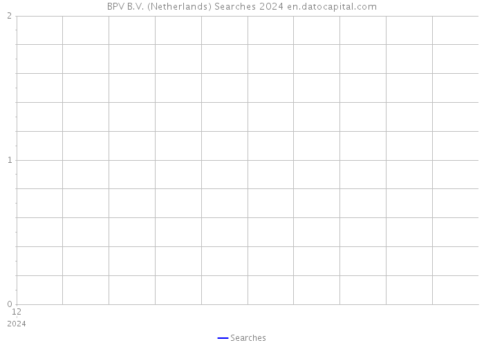 BPV B.V. (Netherlands) Searches 2024 