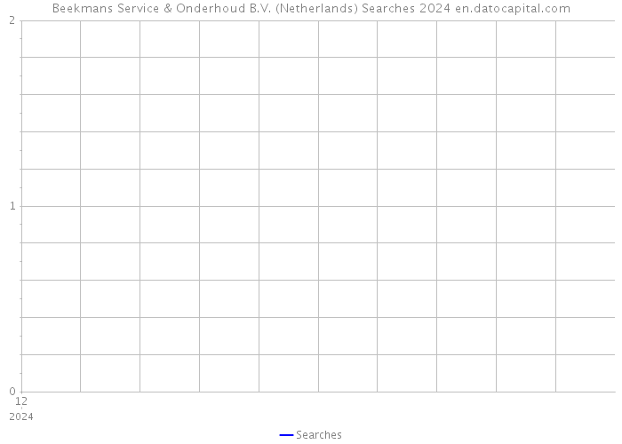 Beekmans Service & Onderhoud B.V. (Netherlands) Searches 2024 