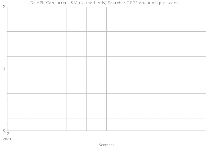 De APK Concurrent B.V. (Netherlands) Searches 2024 