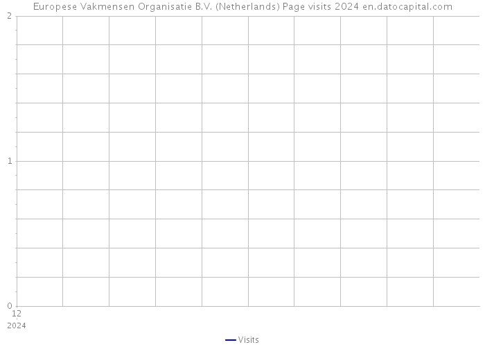 Europese Vakmensen Organisatie B.V. (Netherlands) Page visits 2024 