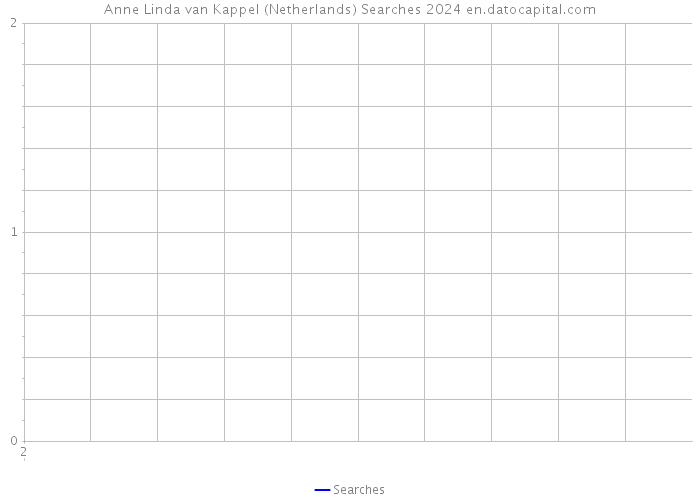 Anne Linda van Kappel (Netherlands) Searches 2024 