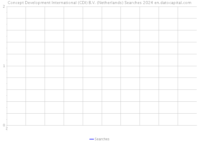 Concept Development International (CDI) B.V. (Netherlands) Searches 2024 