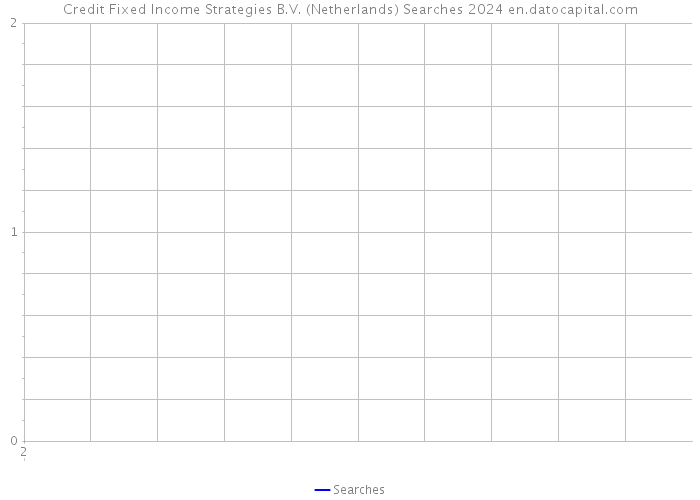 Credit Fixed Income Strategies B.V. (Netherlands) Searches 2024 