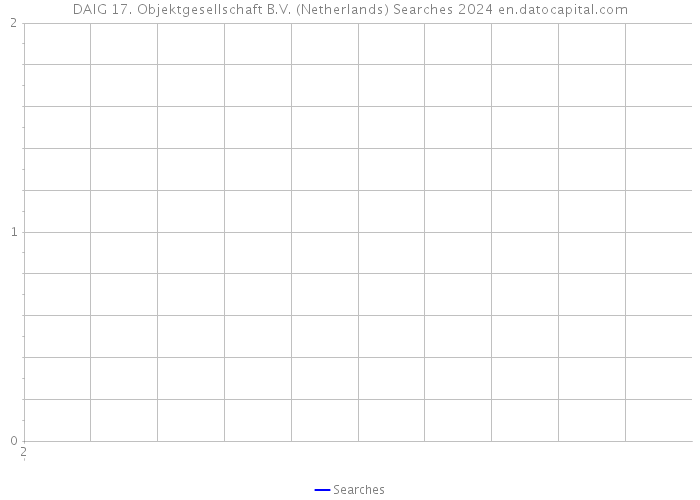 DAIG 17. Objektgesellschaft B.V. (Netherlands) Searches 2024 