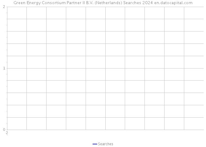 Green Energy Consortium Partner II B.V. (Netherlands) Searches 2024 