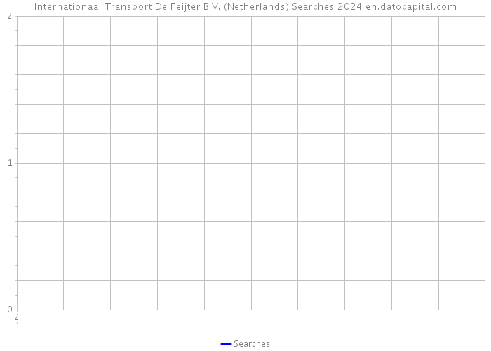 Internationaal Transport De Feijter B.V. (Netherlands) Searches 2024 