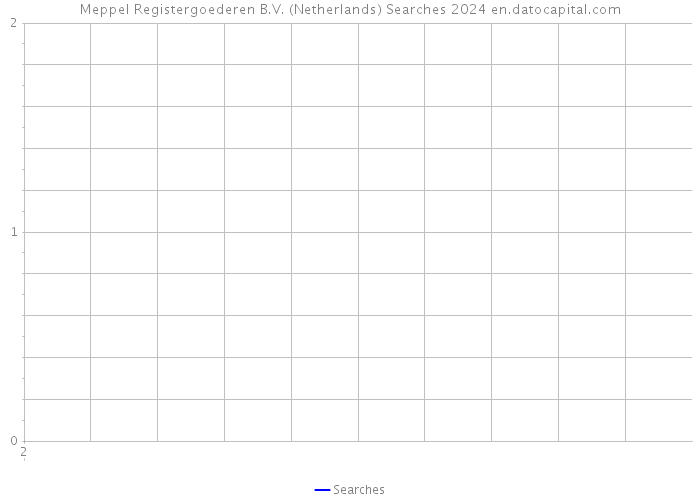 Meppel Registergoederen B.V. (Netherlands) Searches 2024 
