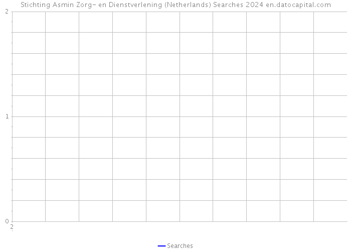 Stichting Asmin Zorg- en Dienstverlening (Netherlands) Searches 2024 