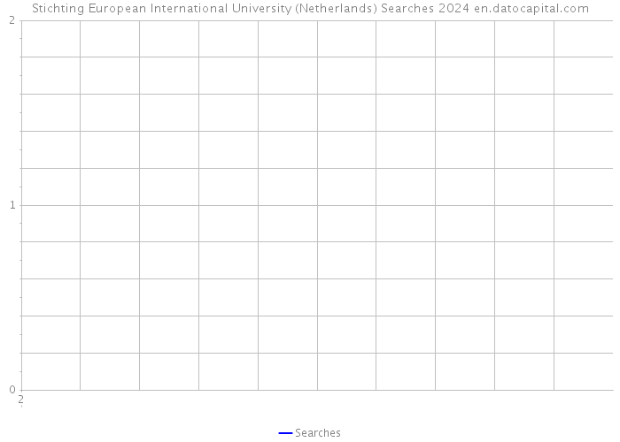 Stichting European International University (Netherlands) Searches 2024 