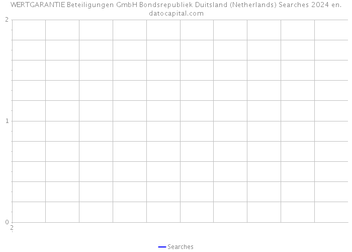 WERTGARANTIE Beteiligungen GmbH Bondsrepubliek Duitsland (Netherlands) Searches 2024 