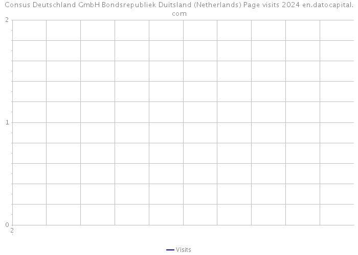 Consus Deutschland GmbH Bondsrepubliek Duitsland (Netherlands) Page visits 2024 