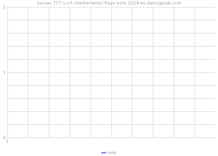 Luxtax 777 v.o.f. (Netherlands) Page visits 2024 