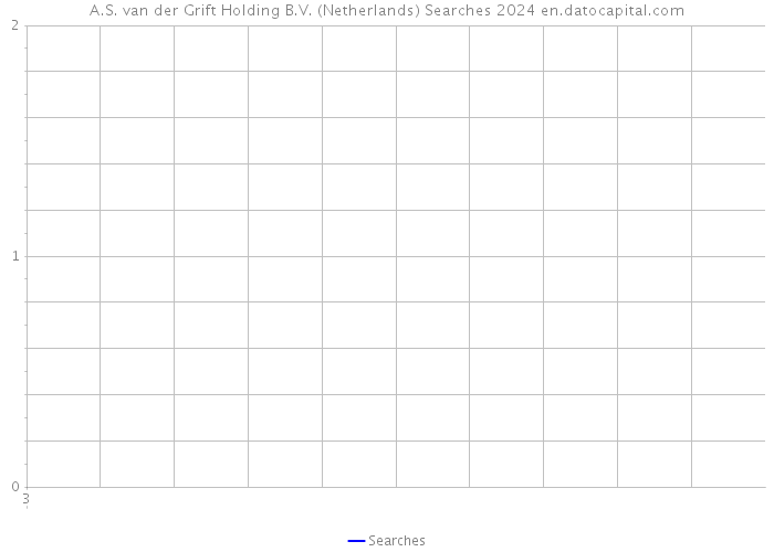 A.S. van der Grift Holding B.V. (Netherlands) Searches 2024 