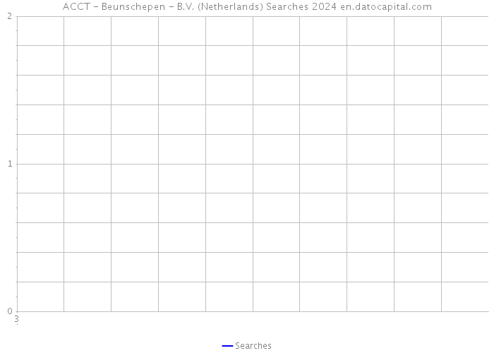 ACCT - Beunschepen - B.V. (Netherlands) Searches 2024 