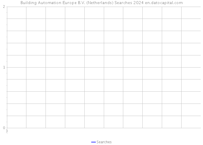 Building Automation Europe B.V. (Netherlands) Searches 2024 