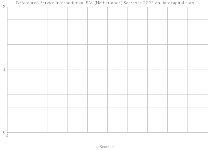 Debiteuren Service Internationaal B.V. (Netherlands) Searches 2024 