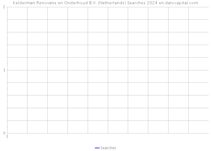 Kelderman Renovatie en Onderhoud B.V. (Netherlands) Searches 2024 