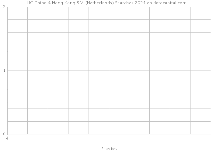 LIC China & Hong Kong B.V. (Netherlands) Searches 2024 