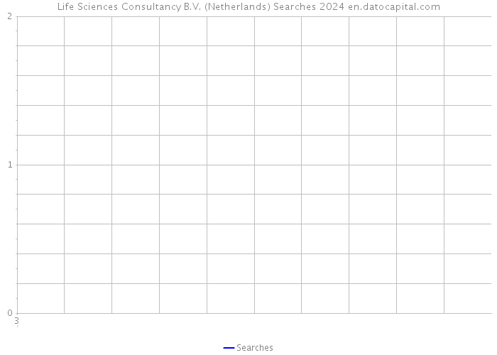 Life Sciences Consultancy B.V. (Netherlands) Searches 2024 